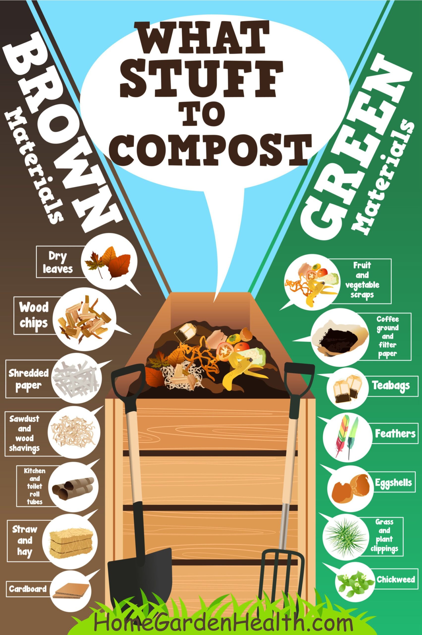 What stuff to compost infographic